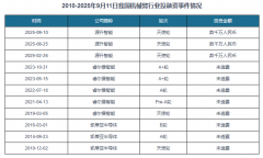 中国机械臂行业成长示状研究取投资前景预测演
